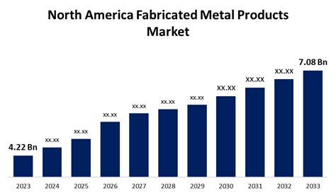 fabricated metal products market size|manufactured metal industry.